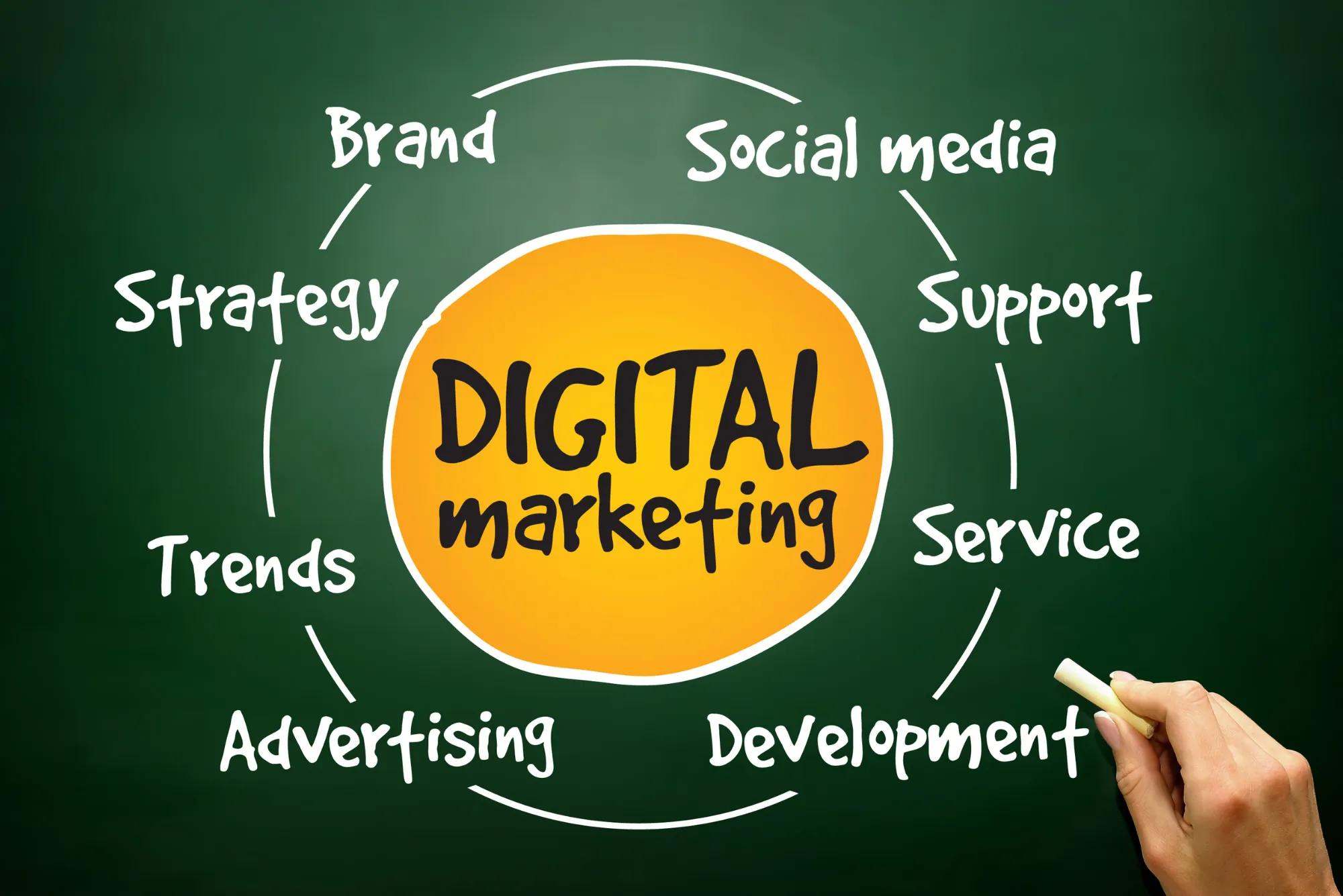 To Become Digital Marketer